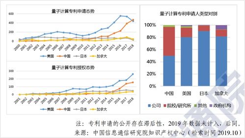 中南海顶级智库进军量子科技 量子计算技术服务的新篇章