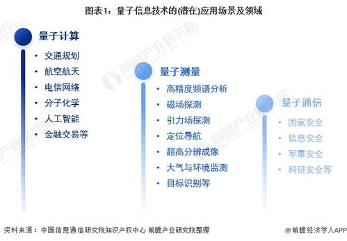 我国首个量子信息技术国家标准发布 开启量子计算技术服务新纪元