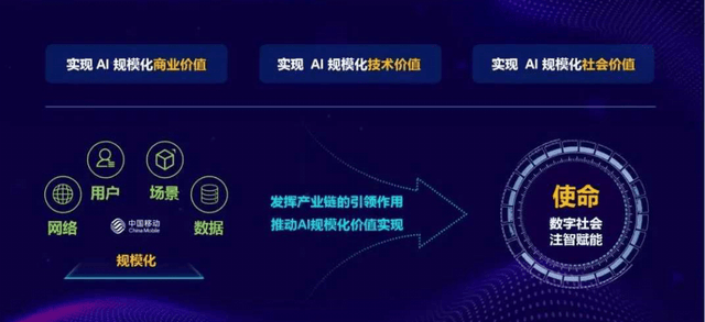 5G-A至6G跃迁 中国AI大模型引领全球通信新篇章